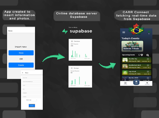 CABR Connect